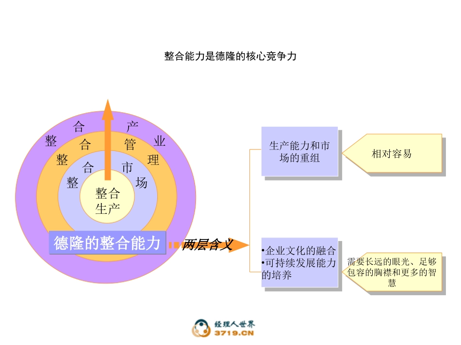 资本运作模式借鉴摘要_第3页