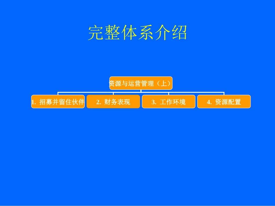 资源与运营讲教法-实用_第2页