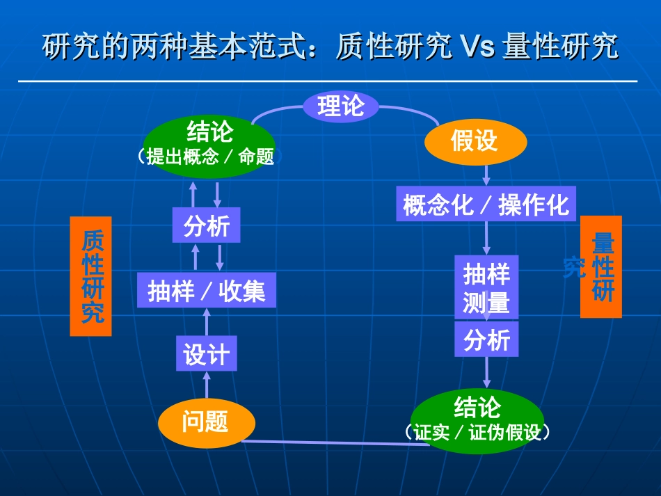 质性分析提要：抽样法(1)_第2页