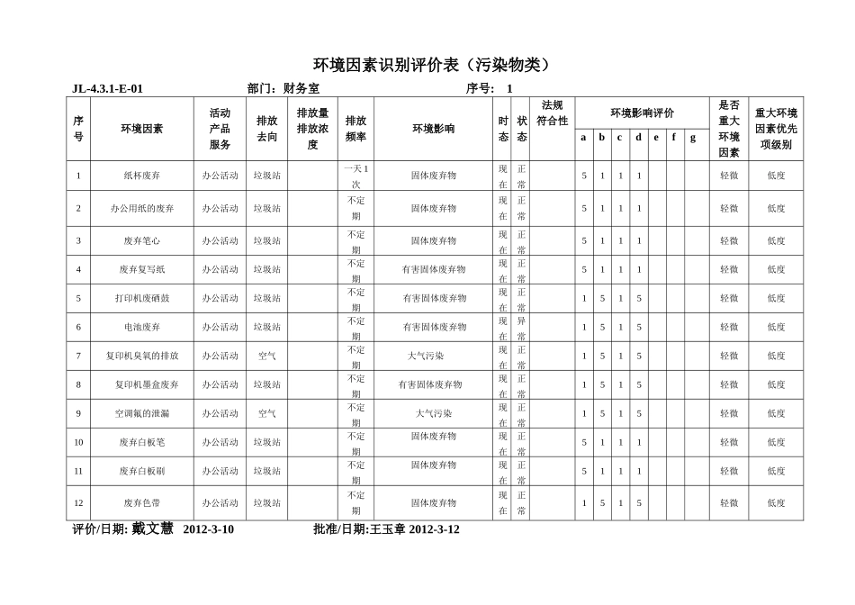 财务室环境因素识别评价表_第1页
