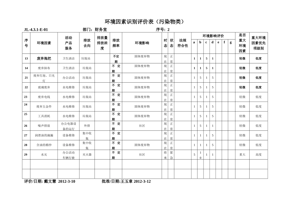 财务室环境因素识别评价表_第2页