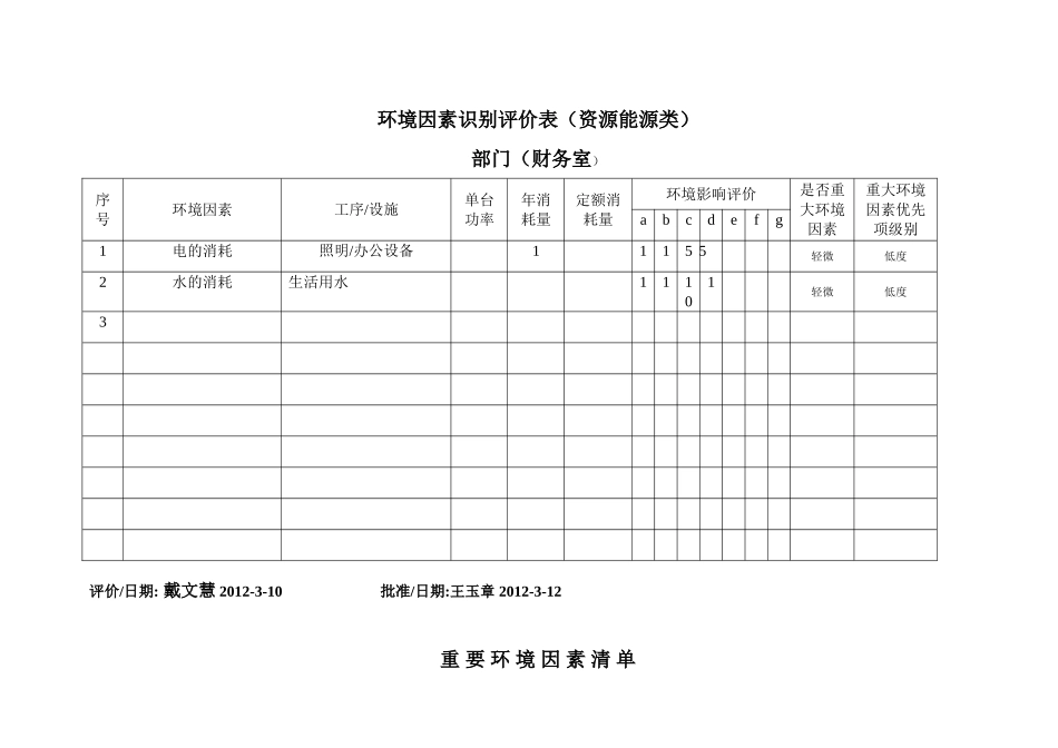 财务室环境因素识别评价表_第3页