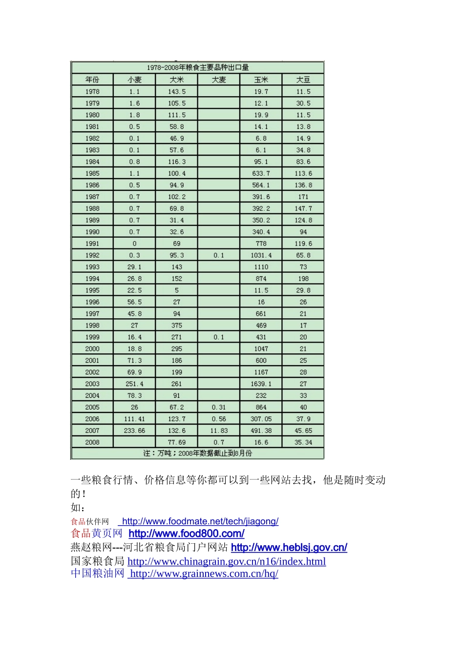 谷物资料内容_第3页