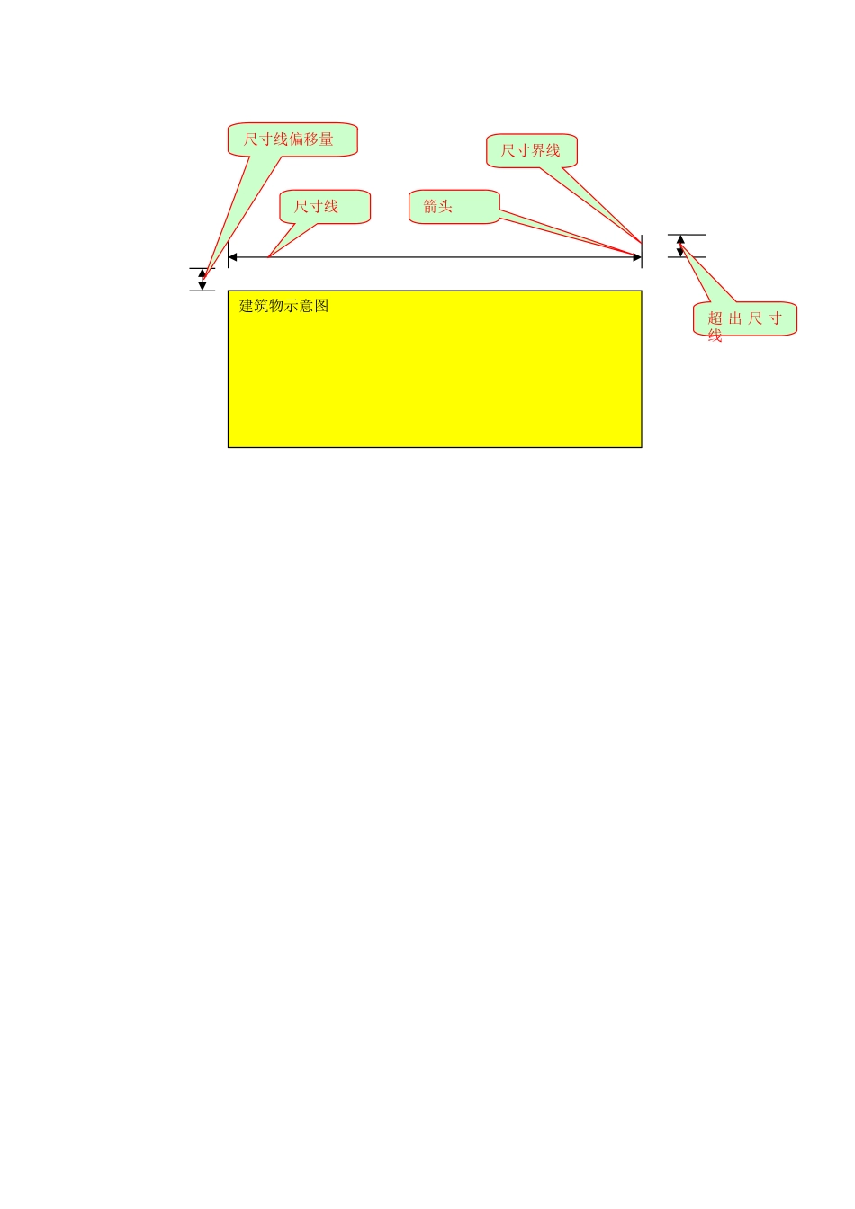 设置一种建筑图样上标注的尺寸样式,样式名为建筑_第3页