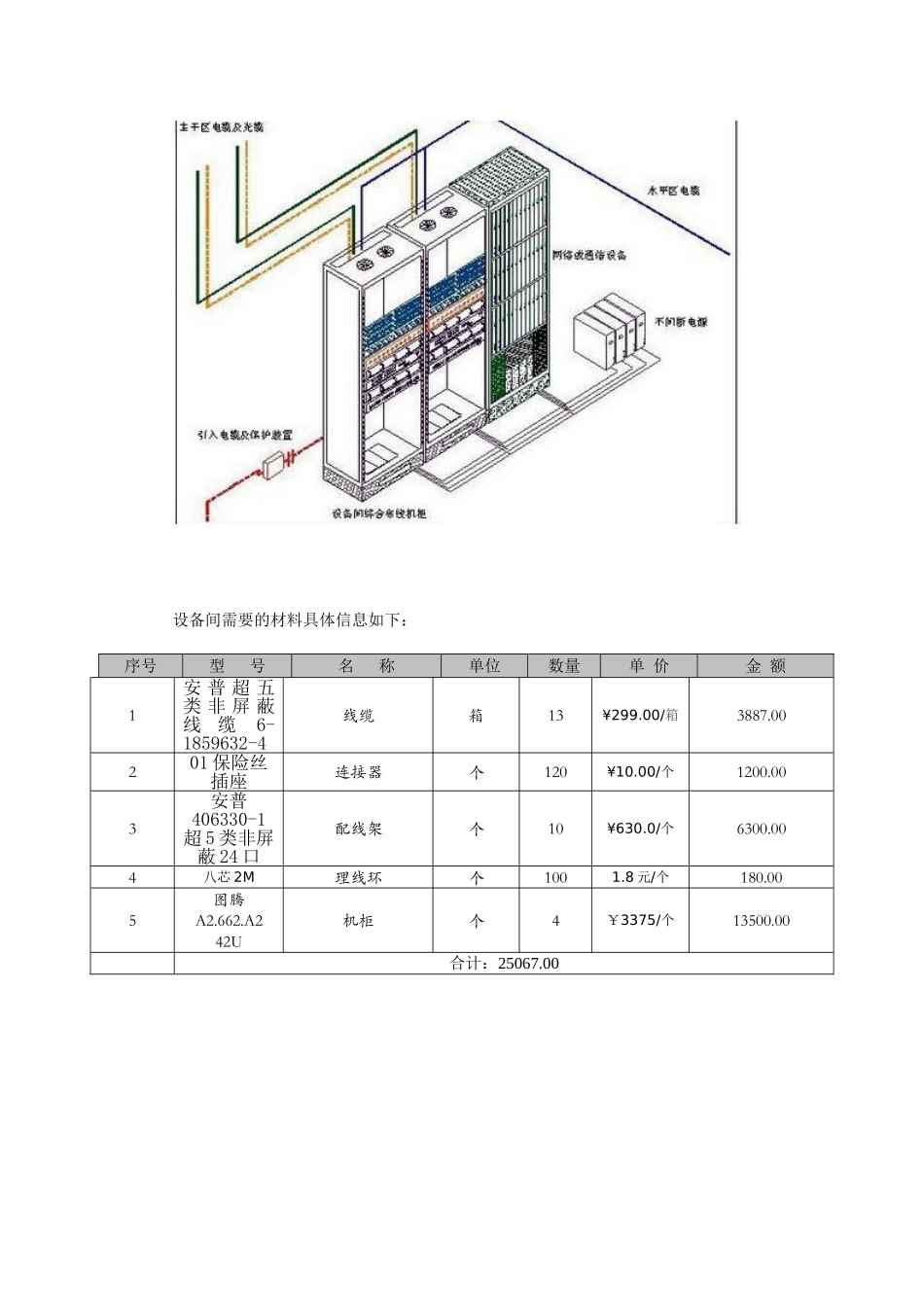 设备间综合布线_第2页