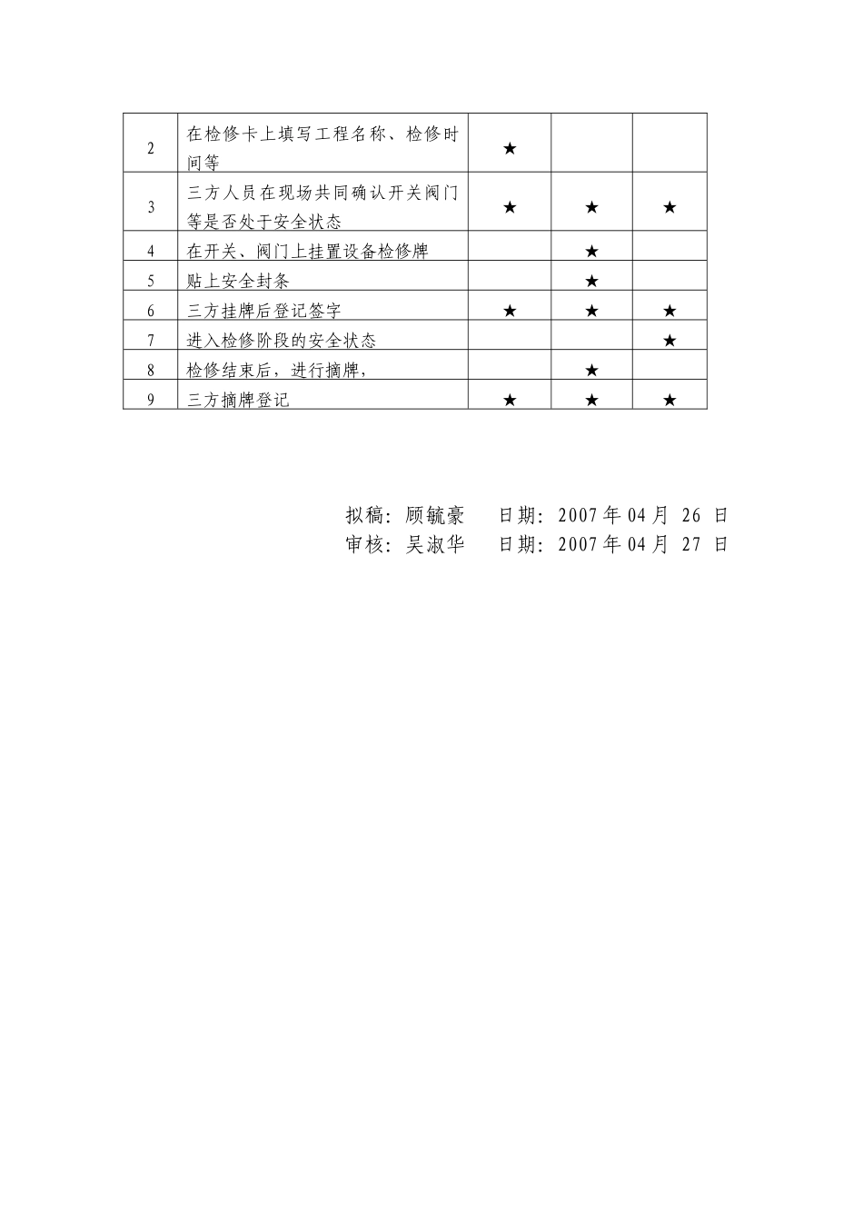 设备检修三方联络挂牌管理标准_第3页