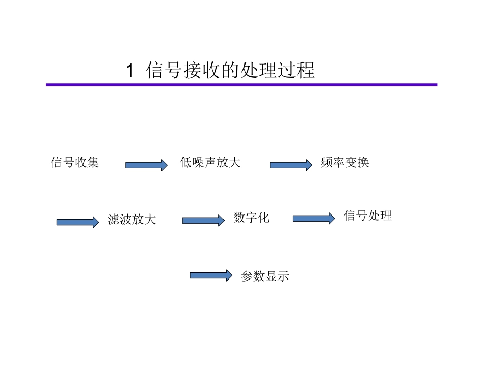 讲课稿-第三讲(信号接收处理12.4.16)_第3页