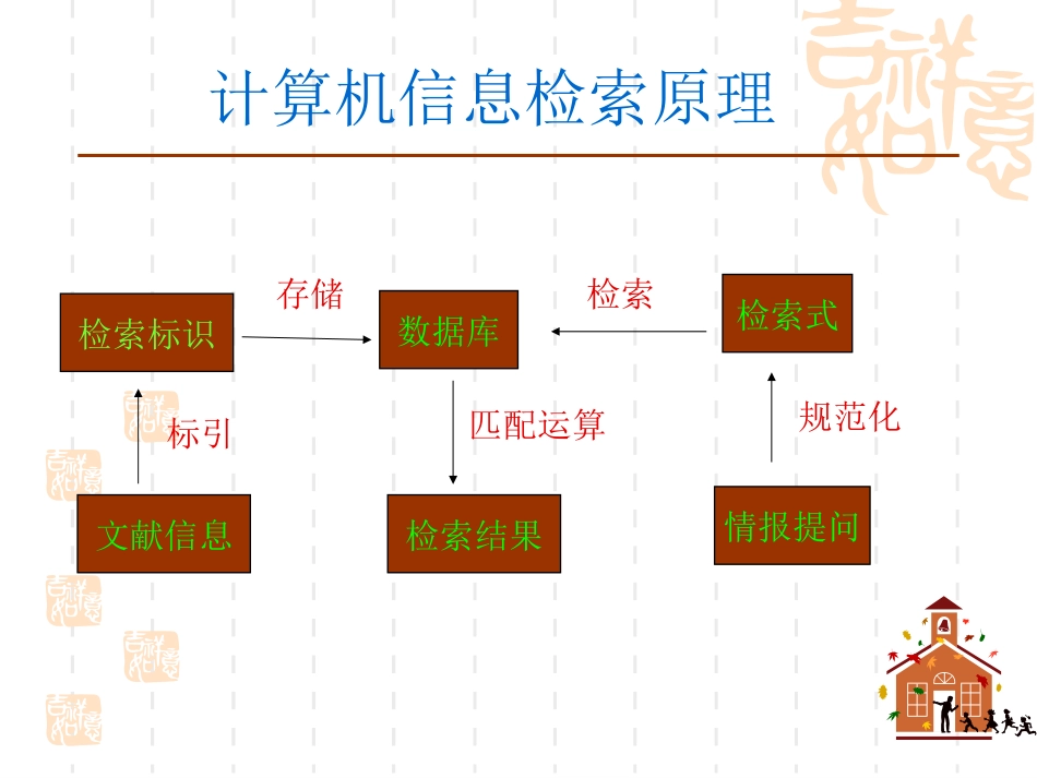 计算机联机和光盘检索_第3页