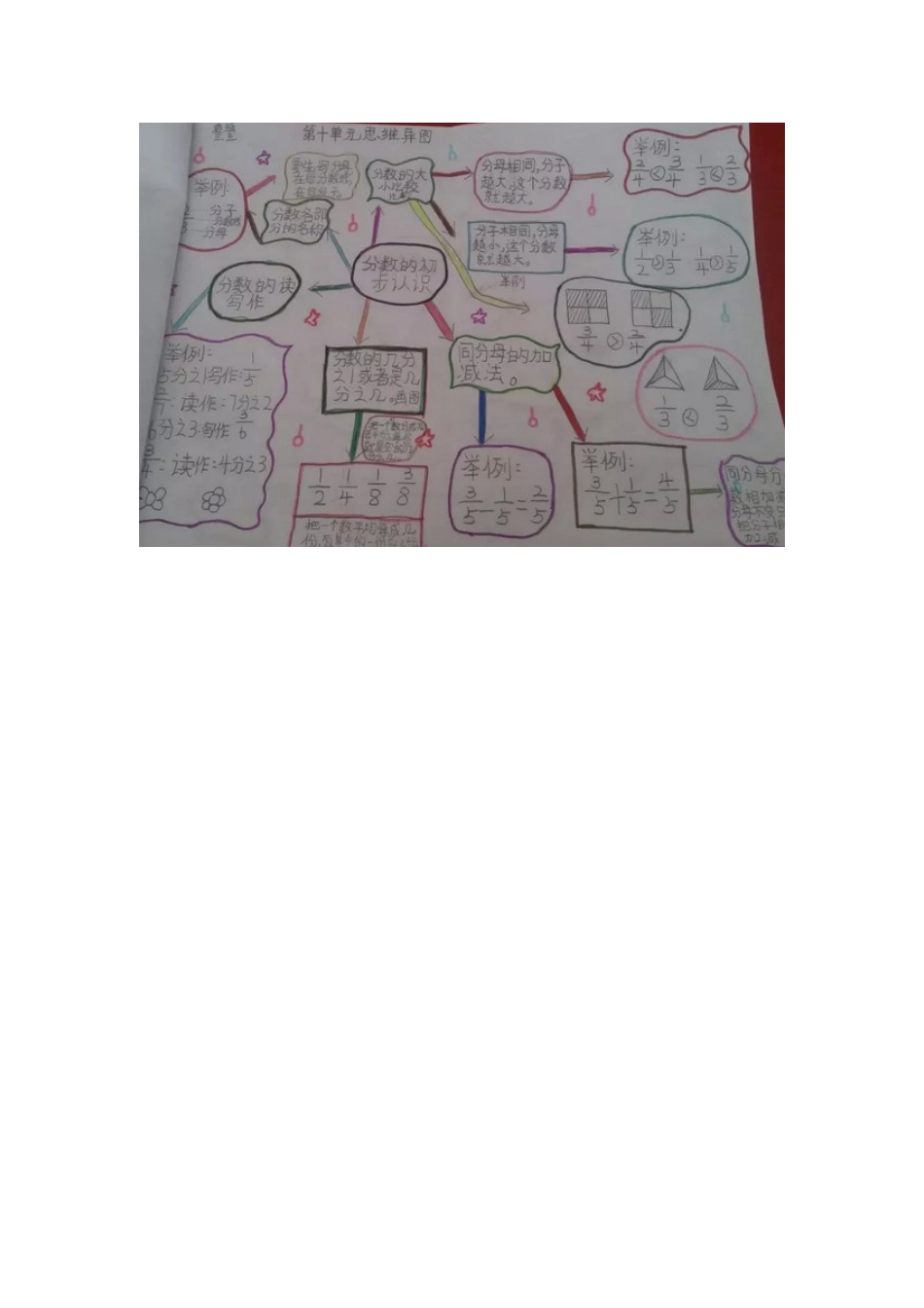 分数的初步认识_第1页