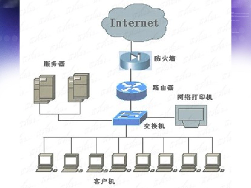 计算机局域网_第3页