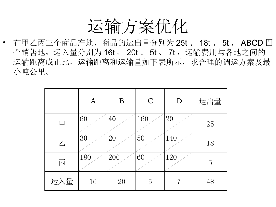 计算强化训练_第2页