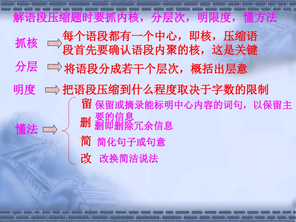 解语段压缩题时要抓内核,分层次,明限度,懂方法_第2页