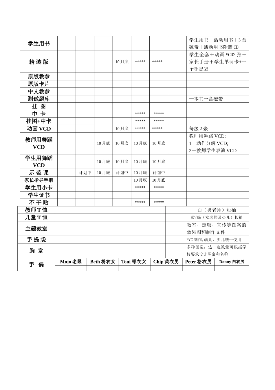 视情幼儿英语Supertots教材目录_第2页