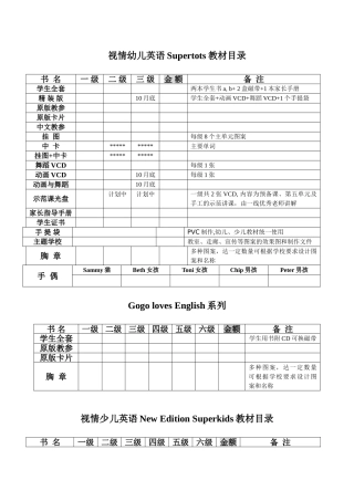 视情幼儿英语Supertots教材目录