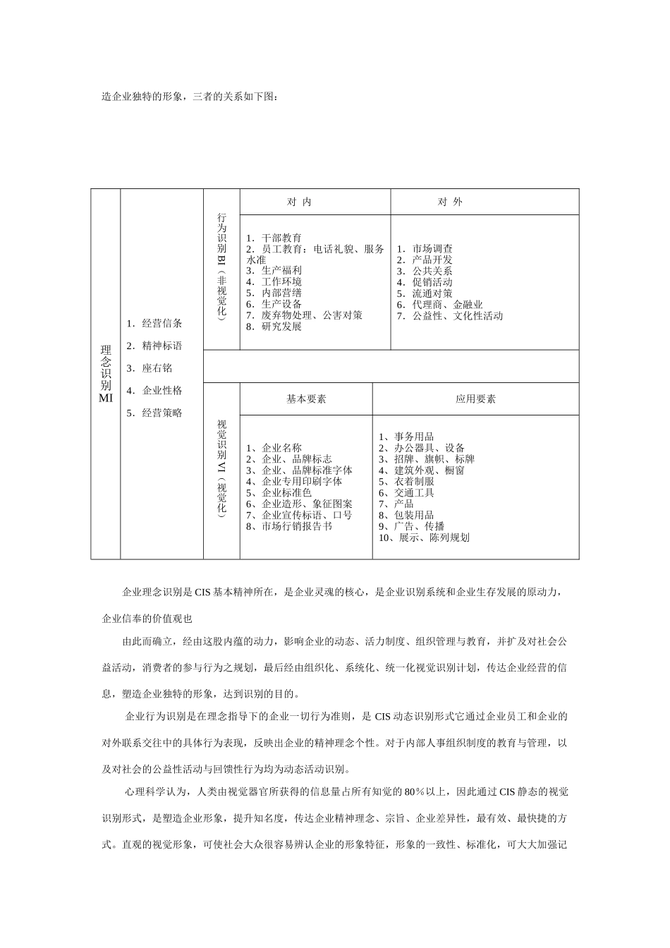 视觉识别设计-CIS设计_第2页