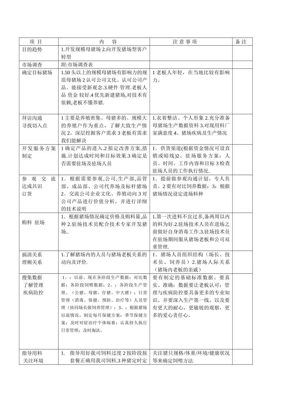 规模化猪场开发流程_第2页