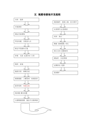 规模化猪场开发流程