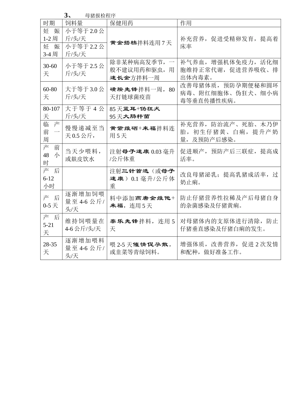 规模化猪场保健方案_第3页