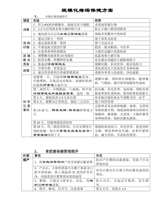 规模化猪场保健方案