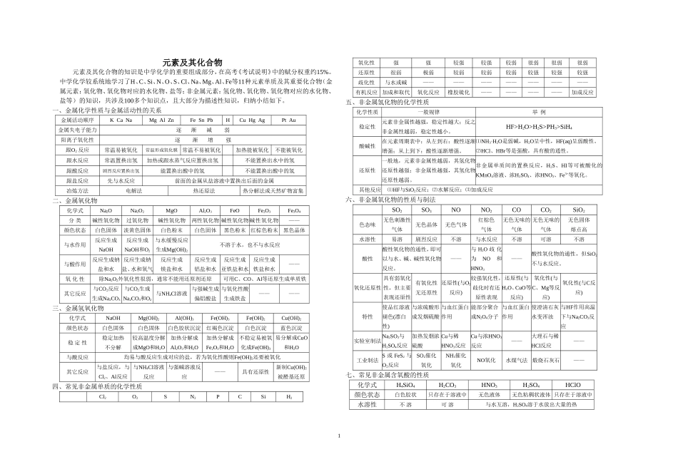 元素及其化合物_第1页