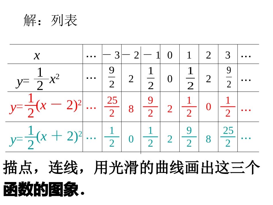 二次函数y=a(x-h)2的图象_第2页