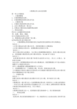 小数乘法单元知识结构图