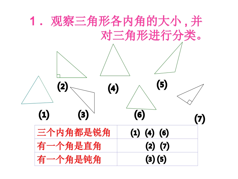 人教2011版小学数学四年级《三角形的分类》ppt_第3页
