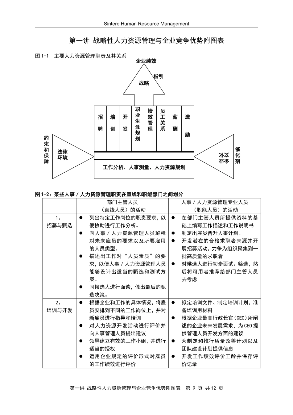 第一讲战略性人力资源管理与企业竞争优势图表_第1页