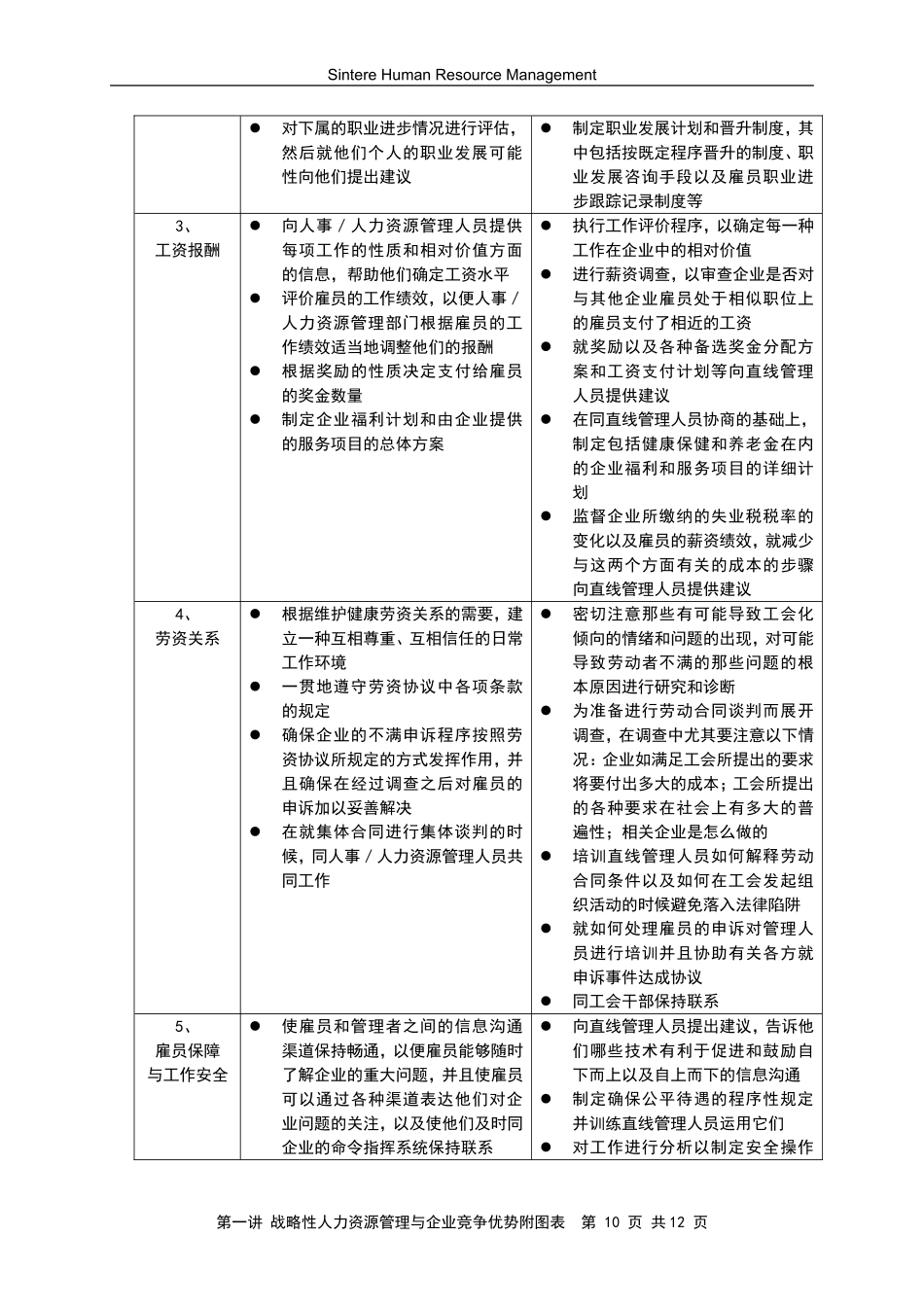 第一讲战略性人力资源管理与企业竞争优势图表_第2页