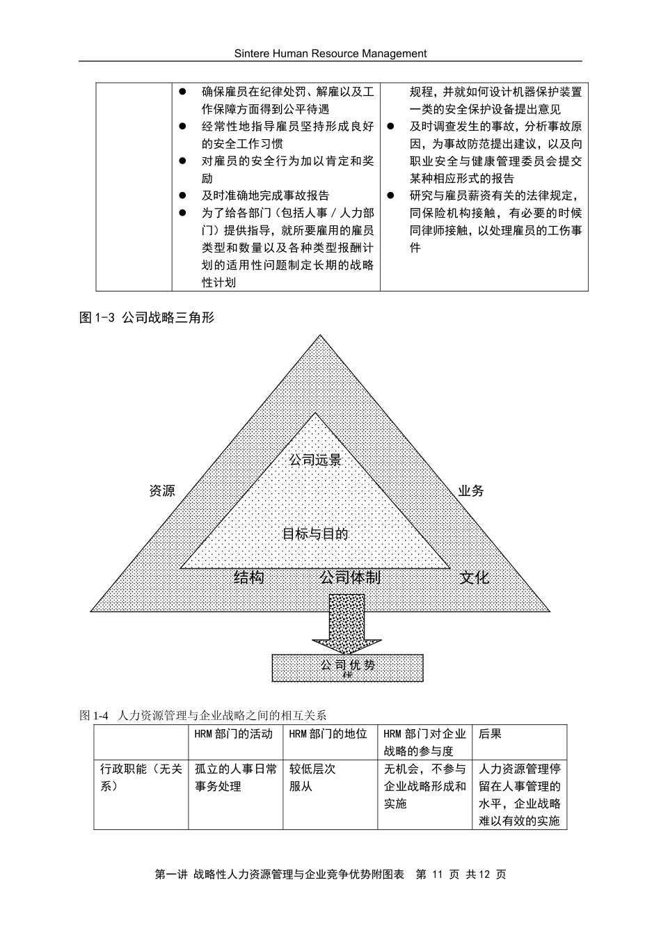 第一讲战略性人力资源管理与企业竞争优势图表_第3页