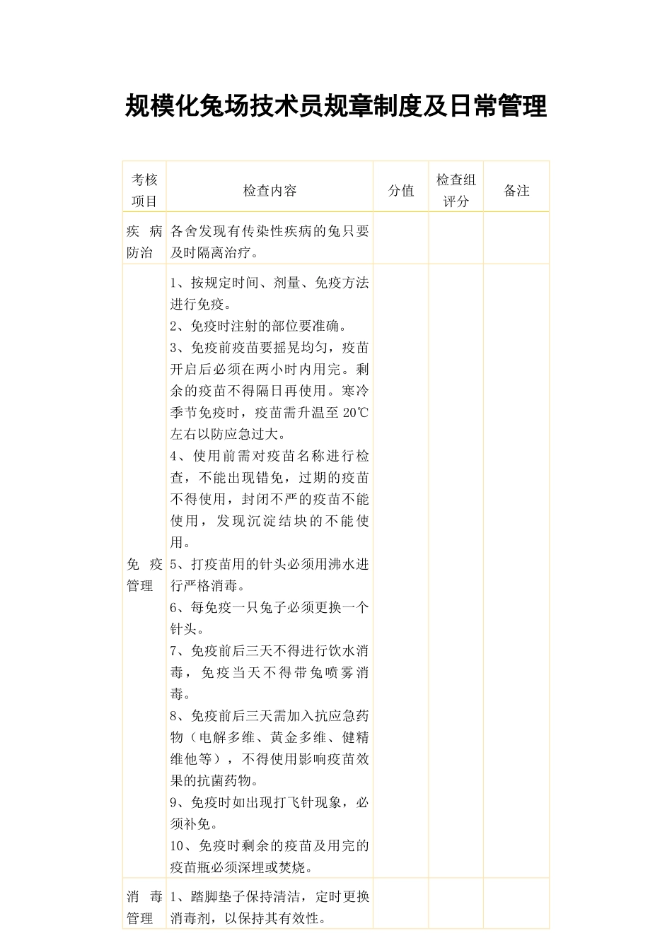 规模化兔场技术员规章制度及日常管理_第1页