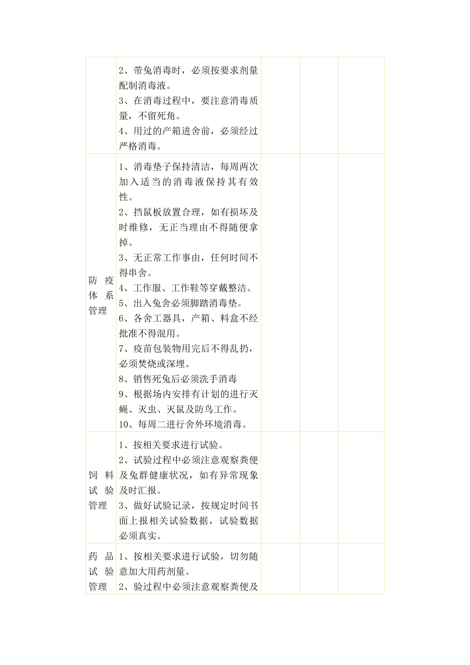 规模化兔场技术员规章制度及日常管理_第2页