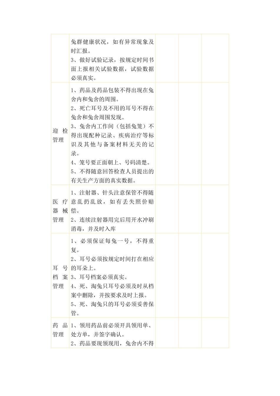 规模化兔场技术员规章制度及日常管理_第3页