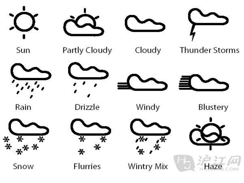 Unit7It'sraining_第3页