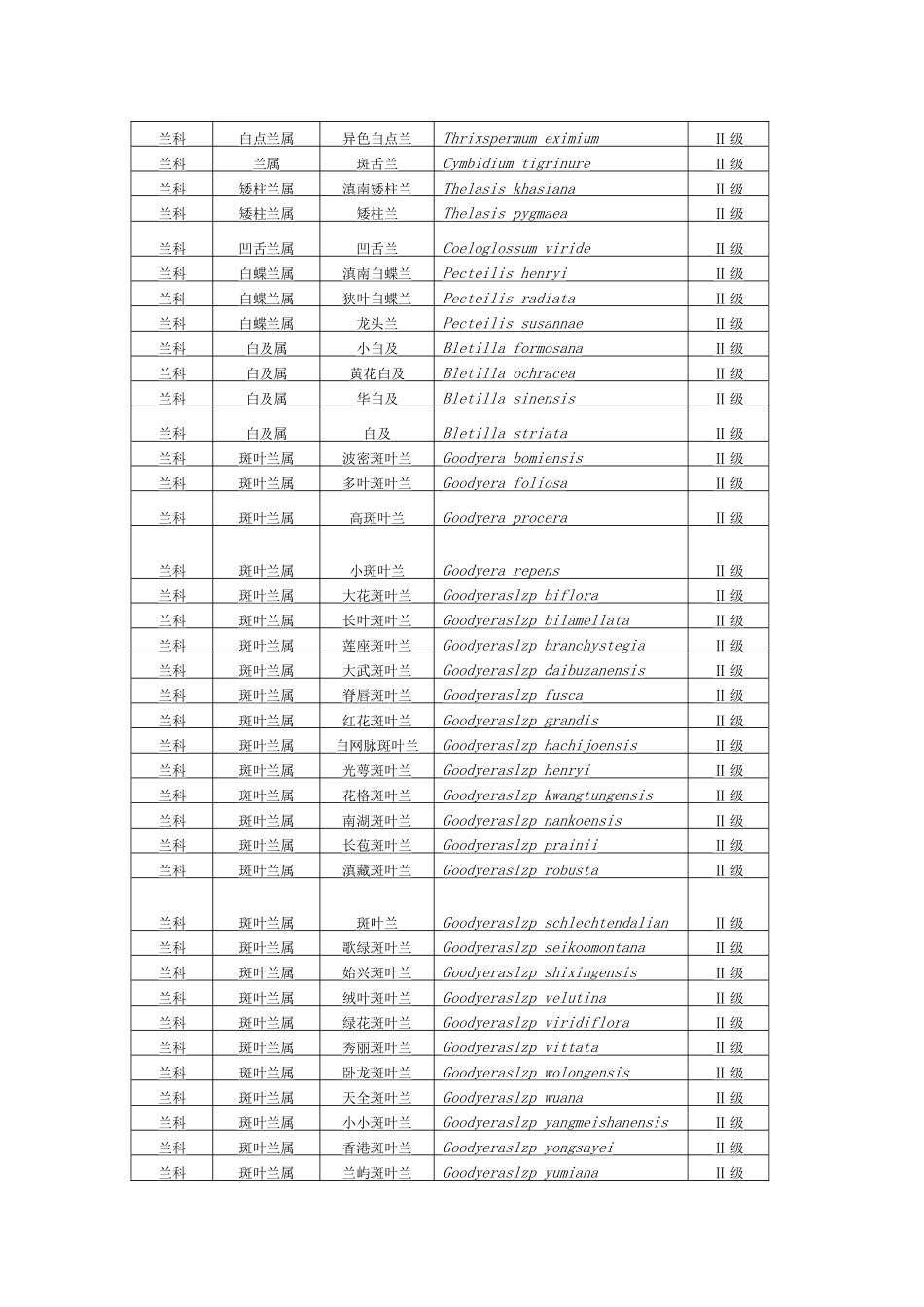 观赏植物栽培学实验实验一_第2页