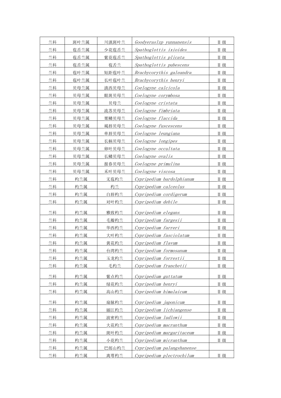 观赏植物栽培学实验实验一_第3页