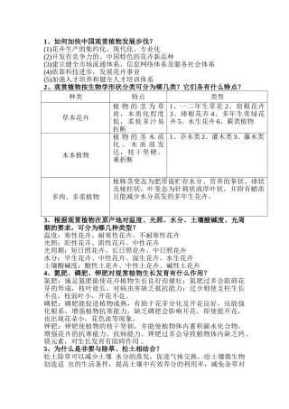 观赏园艺概论作业