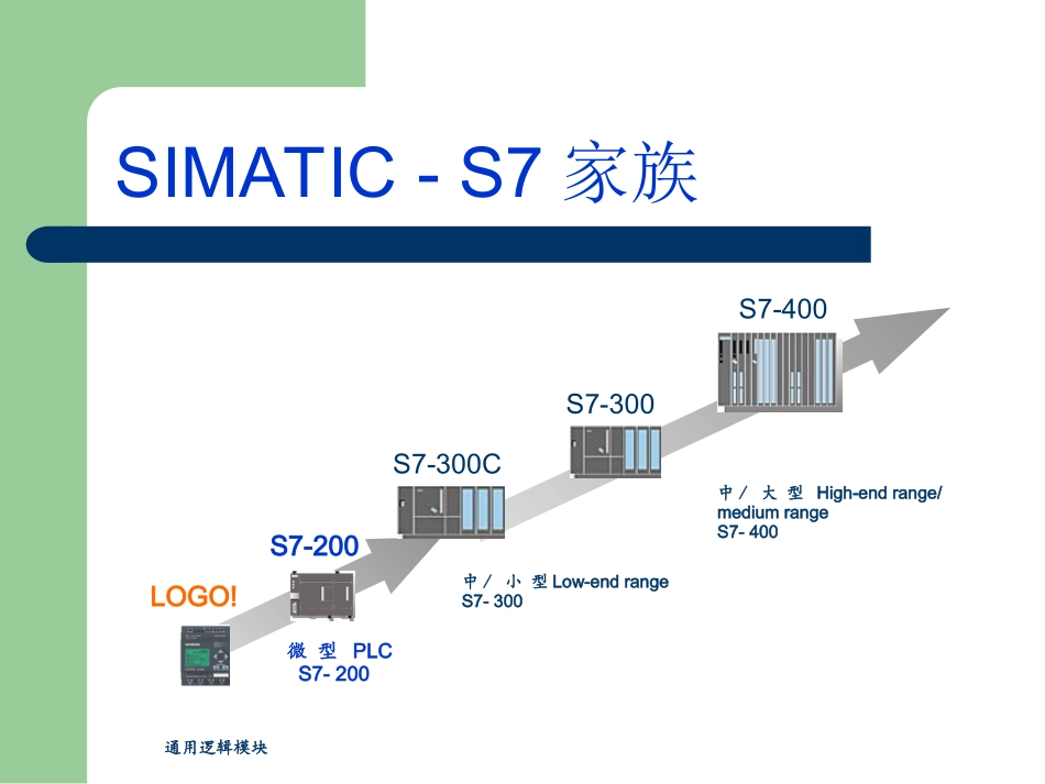 西门子可编程控制器_第3页