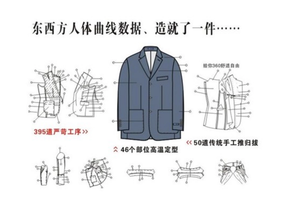 西服卖点说明_第2页