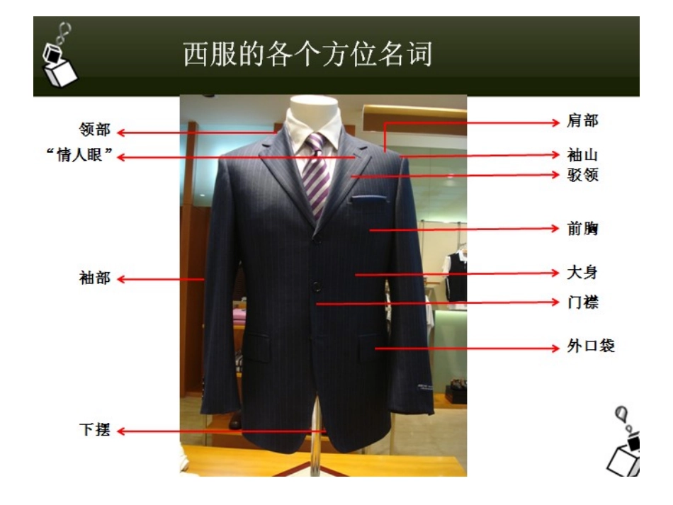西服卖点说明_第3页