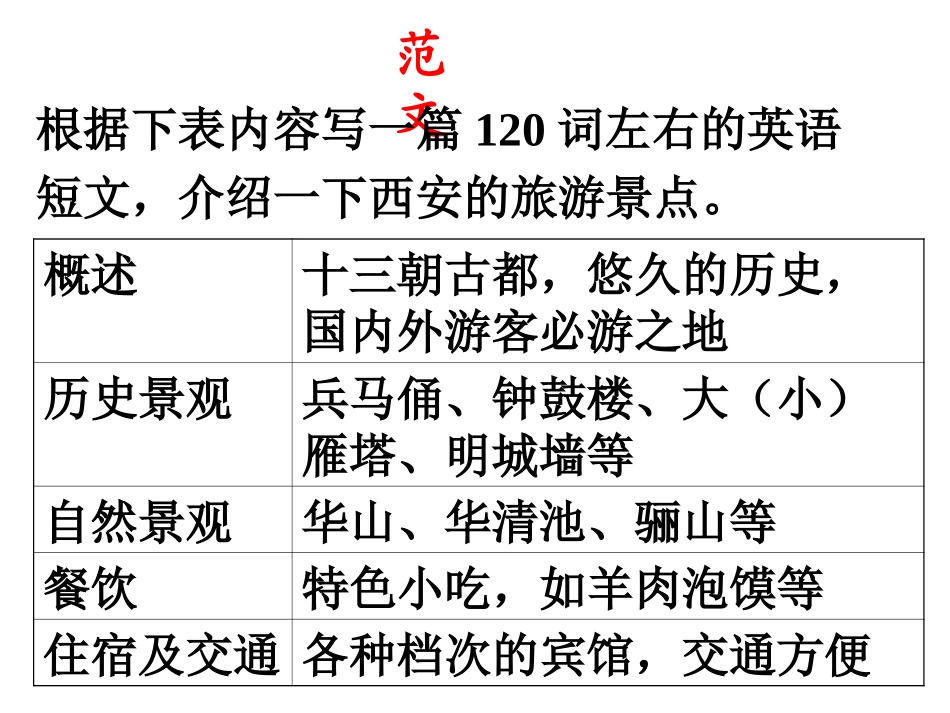 西安介绍的英语范文[1]_第2页