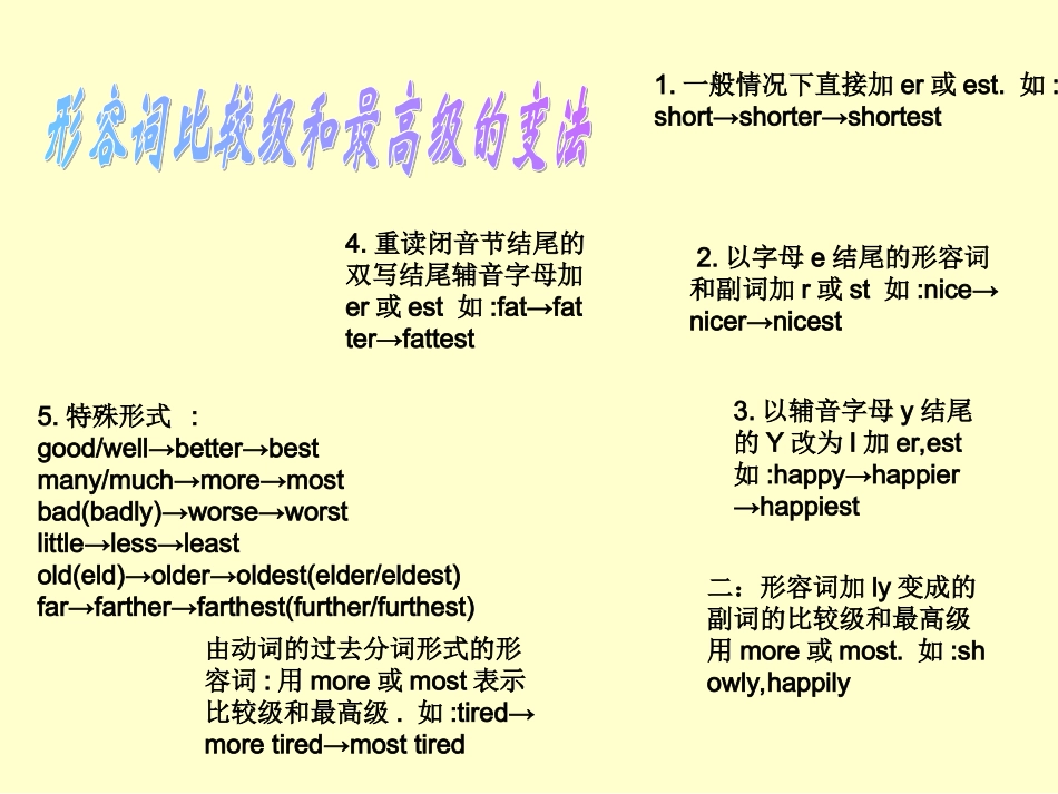 七下M7知识点-好_第2页