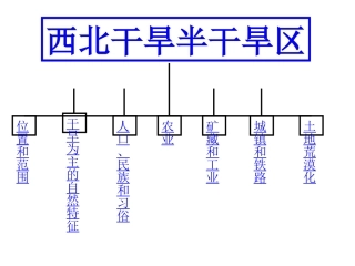西北干旱半干旱地区