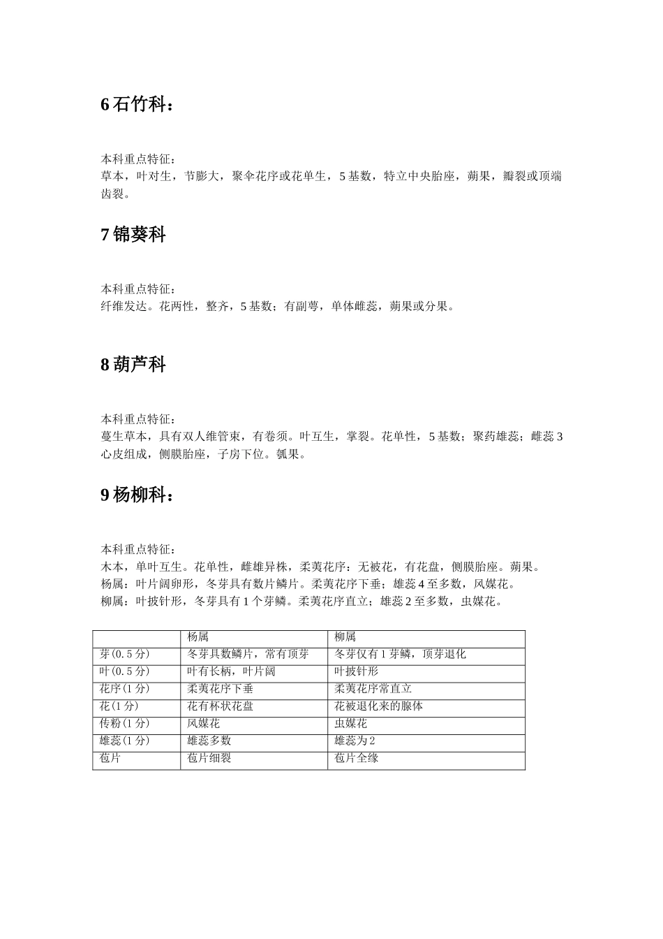 被子植物重点科简介(植物学复习材料)_第3页