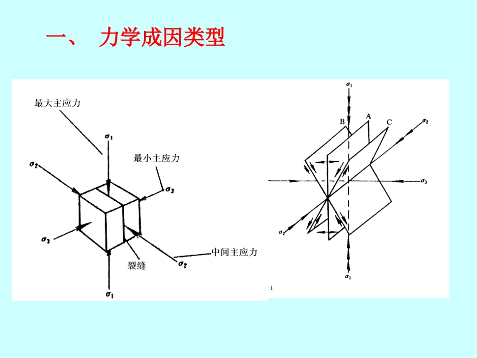 裂缝的成因类型_第3页