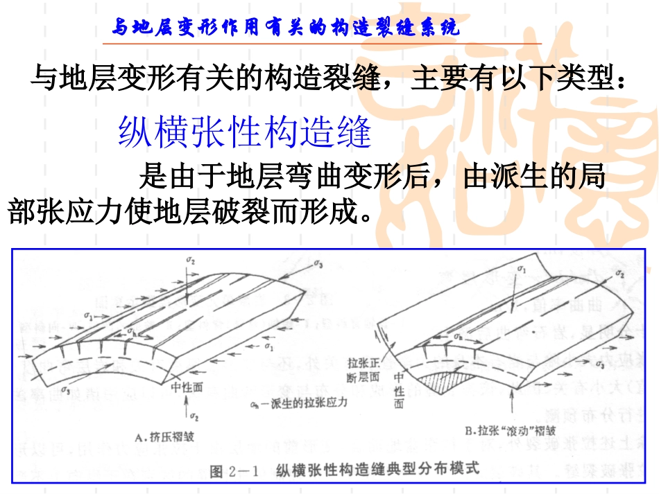 裂缝储集层评价第二,三章_第2页