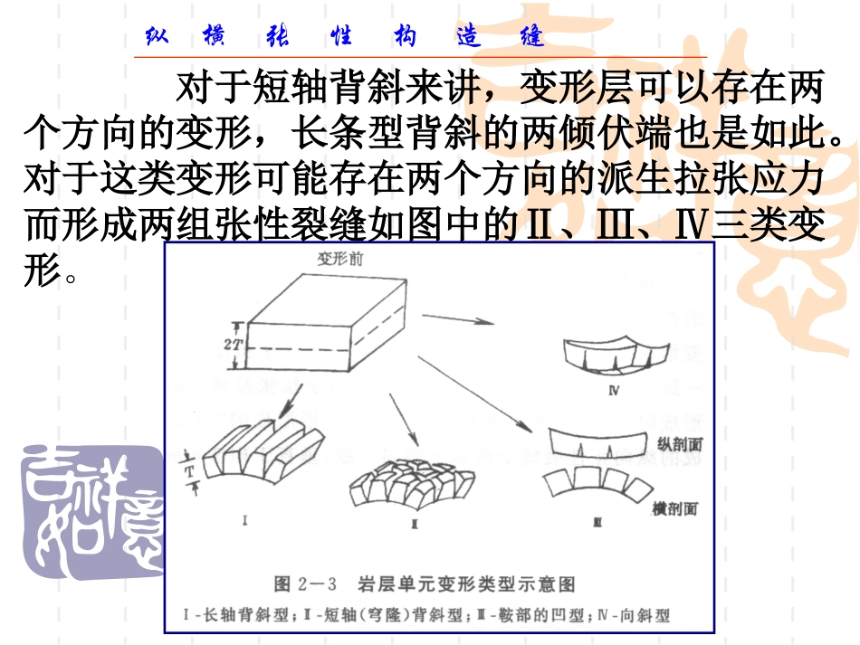 裂缝储集层评价第二,三章_第3页