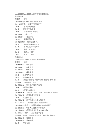 表格制作快捷键