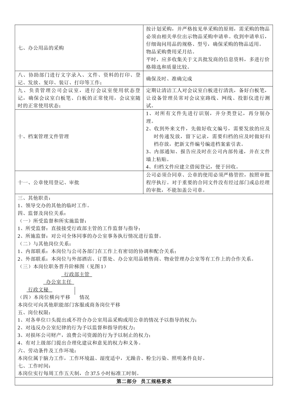 行政文秘岗位工作说明书_第2页