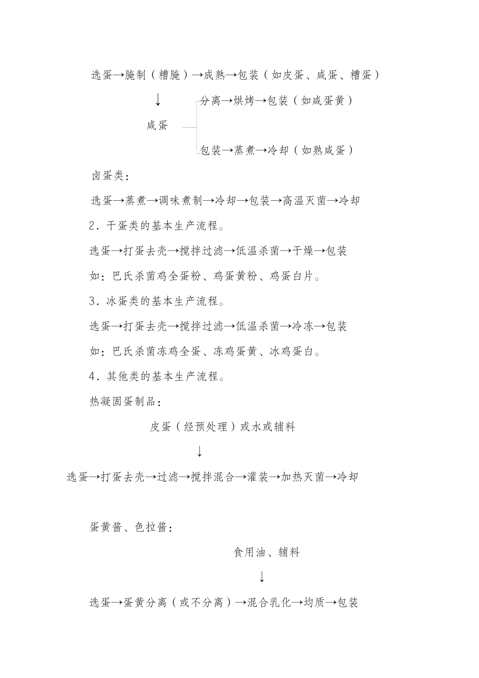 蛋制品审查细则_第2页